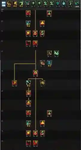 红眼的80级技能，80级红眼加点