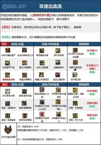 90柔道传说装备，dnf90柔道装备搭配插图