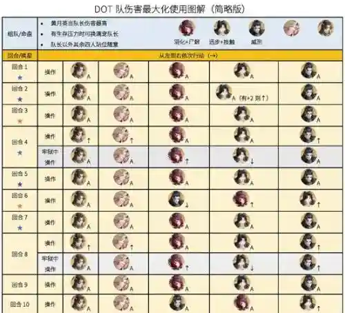 dot单机出武器，dot装备介绍插图