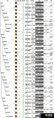 怪物猎人ol武器弓升级，怪物猎人弓升级路线