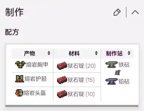 肉山装备推荐，肉山什么装备打插图