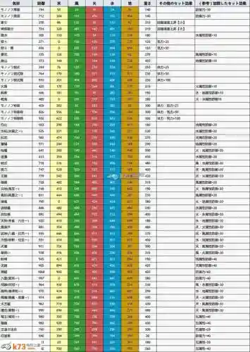 讨鬼传技能加成测试，讨鬼传一点集中技能
