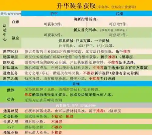 激战2公会装备商人，激战2公会装备商人怎么获得插图