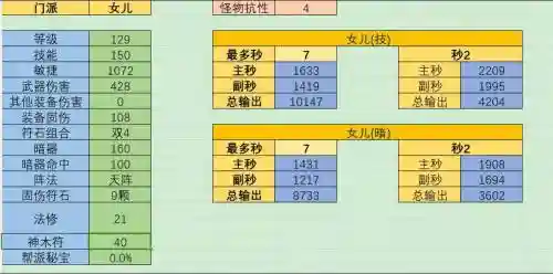 梦幻西游129女儿秒7，梦幻西游129女儿秒多少血插图