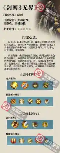 剑三藏剑技能栏怎么设，剑三藏剑按键设置插图