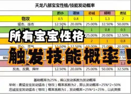 天龙手游附体的宝宝技能，天龙手游附体的宝宝技能怎么选插图