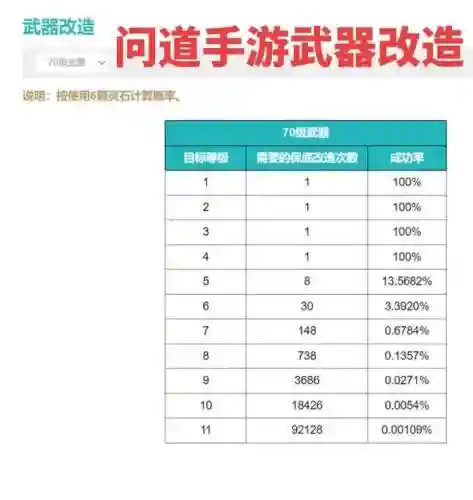 问道手游武器制作，问道手游武器制作教程插图