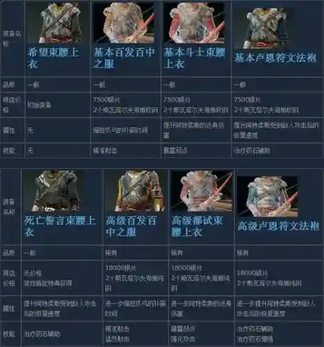 战神4材料装备，战神4材料装备怎么获得插图