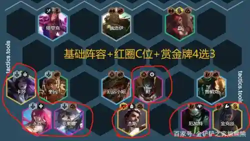 云顶7赏金猎人阵容搭配，云顶赏金猎人出装顺序图