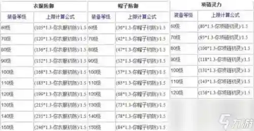 梦幻西游130腰带属性熔炼，130腰带熔炼上限