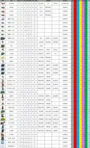 重装机兵2装备掉落物，重装机兵2掉落最强