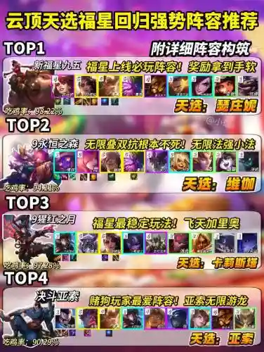 最新云顶之弈阵容搭配福星，lol云顶之弈阵容搭配最新版本福星