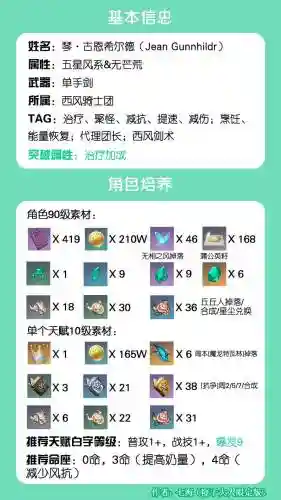 1命琴阵容搭配，原神一命琴阵容插图