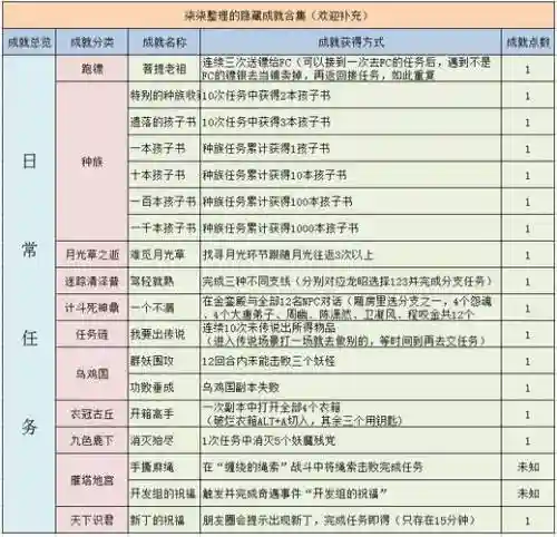 梦幻西游怎么把成就发到队伍，梦幻西游成就可以干嘛
