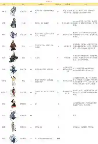 汉家江湖技能威力计算方法，汉家江湖技能威力加成