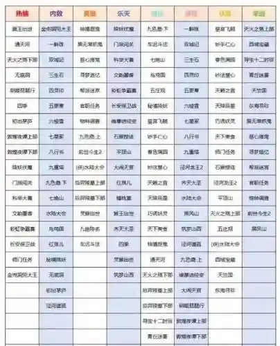 梦幻西游2瑞祥快捷键，梦幻西游祥瑞的快捷键