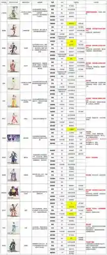 一代侠客阵容搭配，一代侠女百科插图