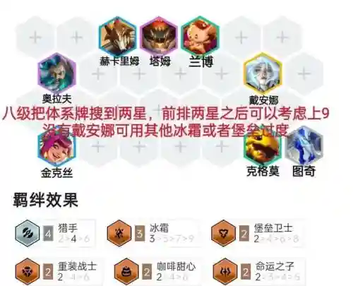 赏金猎人前期搭配什么阵容，赏金猎人前期出装