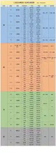 三国志战略版著名阵容搭配，三国志战略版各阵容搭配