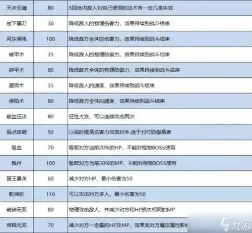 梦幻特技攻略，梦幻特技攻略大全