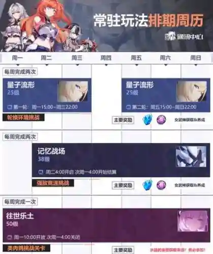 崩坏3技能点新手，崩坏3技能升级条件