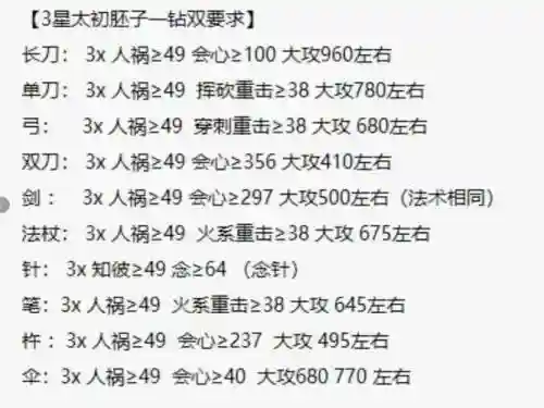 天下3孩子武学装备评价，天下3孩子武器转换公式插图