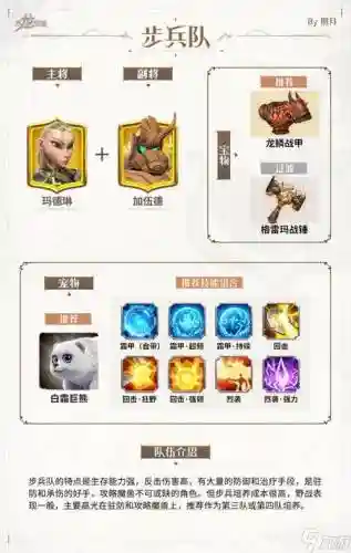 觉醒神龙阵容搭配，觉醒神星阵容插图