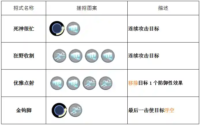 洛奇生产技能顺序，洛奇生产技能顺序图