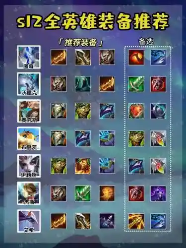 s8复仇之矛装备，复仇之矛s12出装