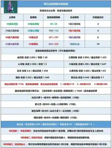 创造与魔法导师阵容搭配，创造与魔法老师插图