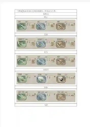 真三国无双5武器图鉴，真三国无双5完美武器