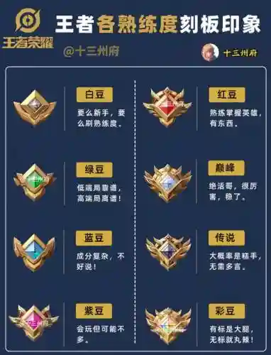 王者技能熟练度，王者 熟练度插图