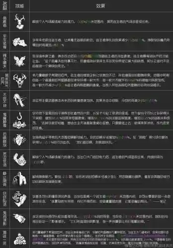 恐怖黎明特技能转化对宠物，恐怖黎明宠物攻击能力插图