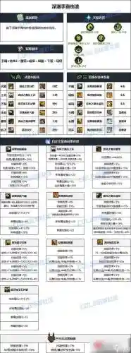 dnf缔造者转职成什么武器，dnf缔造者拿什么武器插图