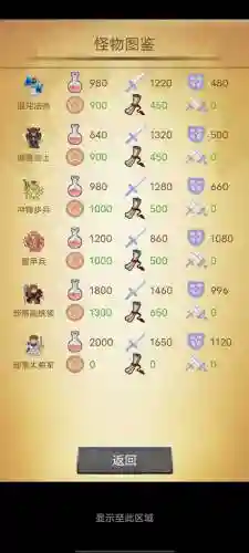 魔塔打装备，魔塔堆什么属性插图