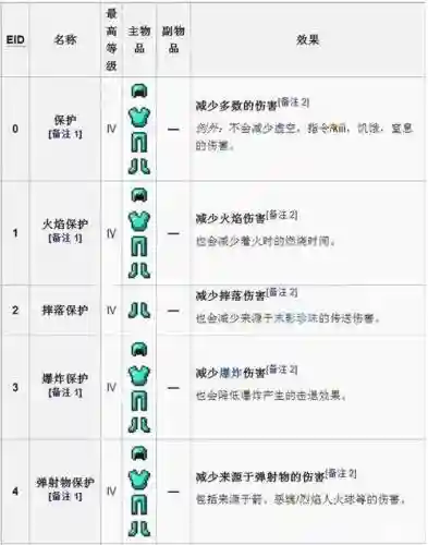 附魔武器伤害，附魔武器伤害怎么算