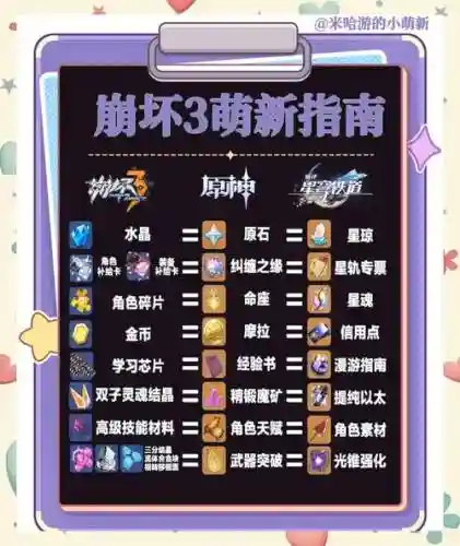崩坏3装备升级材料表，崩坏三武器升级材料一览