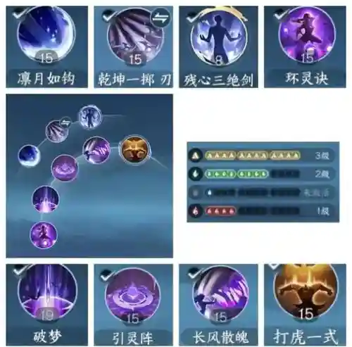 九灵那些技能适合副本，九灵pve输出手法插图