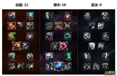 lol铁男天赋和技能s7，铁男solo带什么天赋
