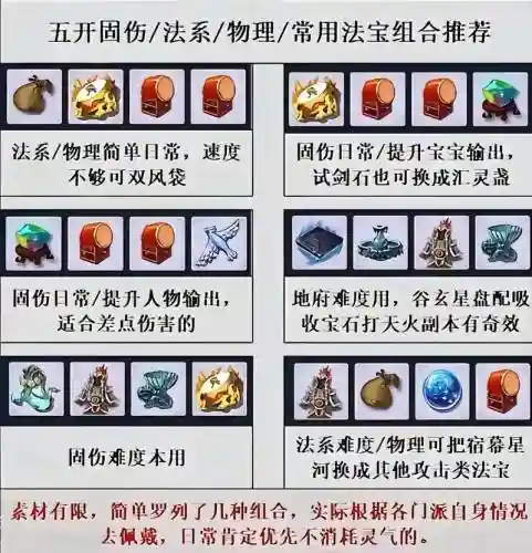 梦幻西游藏无底洞法宝有用么，梦幻西游任务无底洞法宝选择