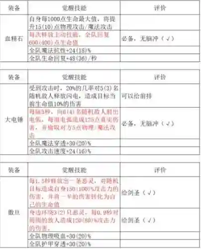 自走棋六件装备，自走棋六件装备搭配插图