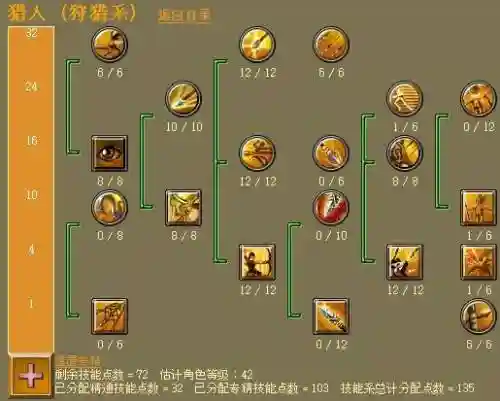 巡林客天赋10技能，巡林客 属性加点