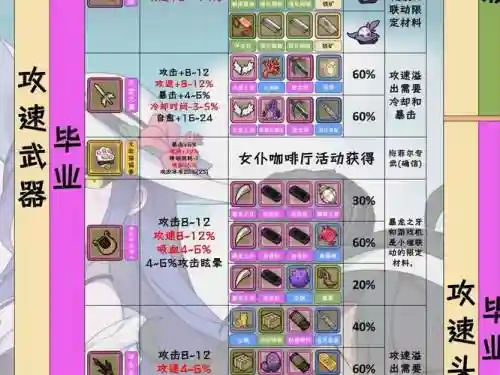牧羊人之心装备最好，牧羊人之心配装插图