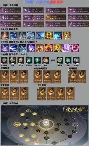 真武怎样搭配阵容，真武怎么pk