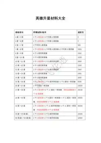 盗墓ol装备星，盗墓ol古董升星材料
