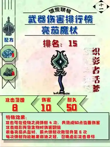 饥荒看武器伤害mod，饥荒中武器伤害插图
