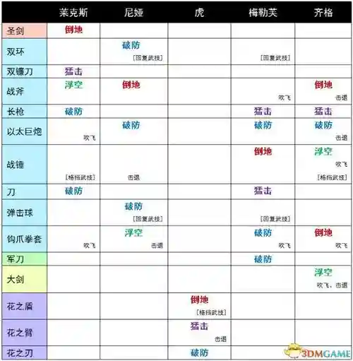 异度之刃2武器类型，异度之刃2武器指南是干嘛用的