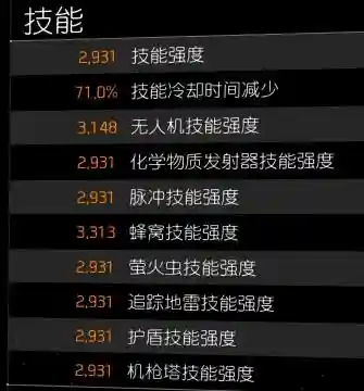 全境封锁2电工流配备技能，全境封锁2电工选什么专长插图