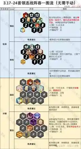溃散反击枪阵容技能搭配，溃散剂是什么东西