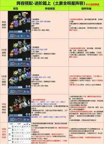 全民刷图阵容搭配推荐，全民刷道点数用完咋办
